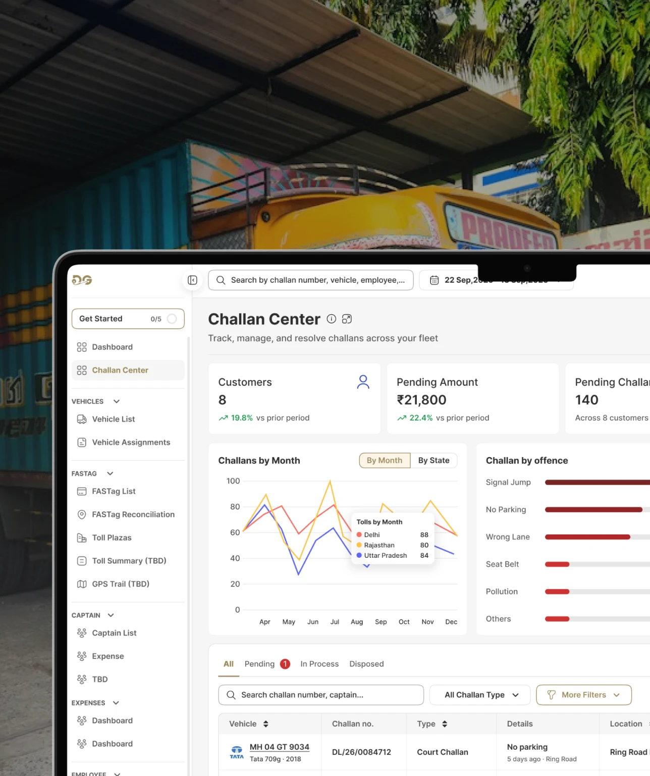 A fleet operations dashboard open on its Challan Center: counters for customers, pending amount and pending challans, a challans-by-month chart, a breakdown by offence, and a table of individual challans by vehicle.